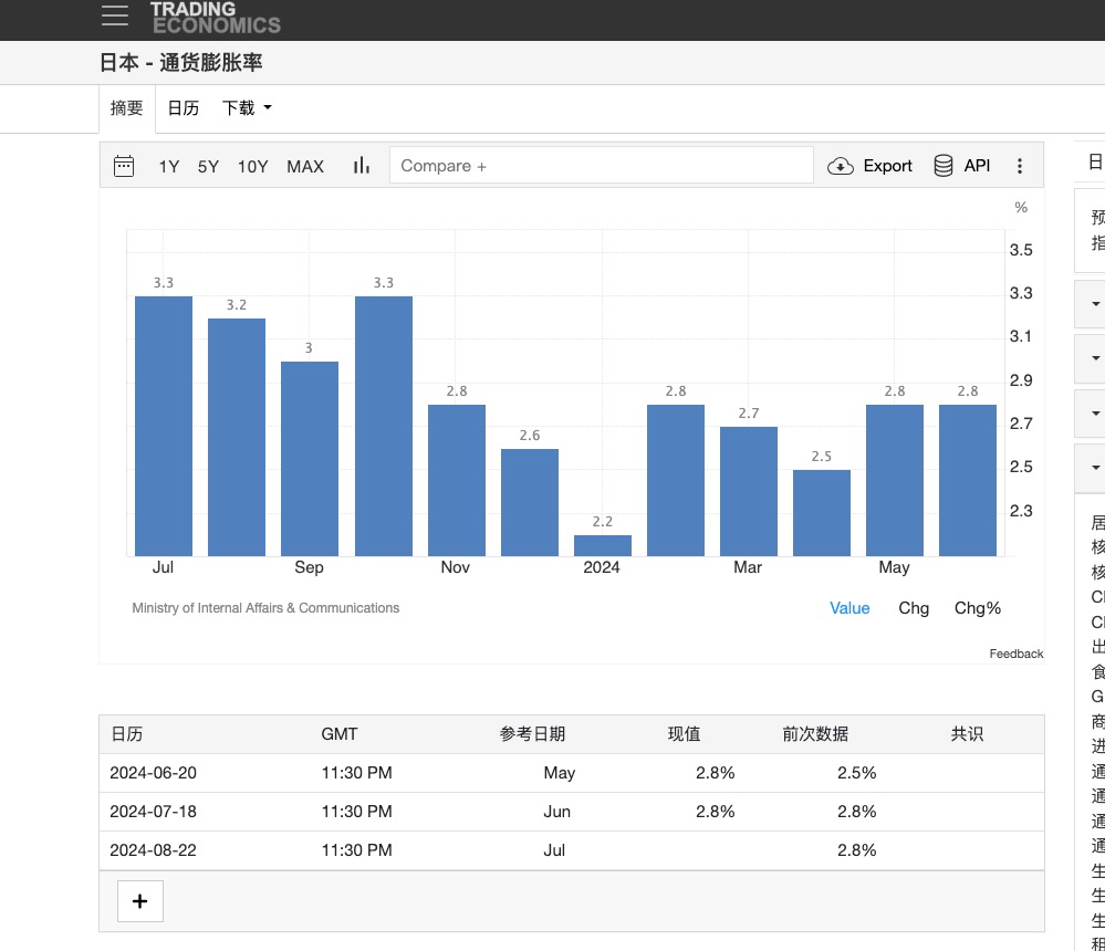 未来一个月内“美国衰退交易”的领先指标:美国周初领失业金人数