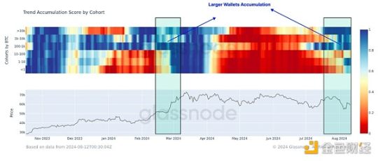 Glassnode：市场多空胶着，谁在大举买入比特币？
