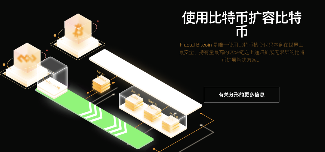 热度爆表，Fractal Bitcoin如何打造比特币主网并行的高速公路？