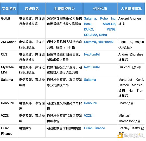 10倍、100倍满天飞，如何识别强庄MEME币？