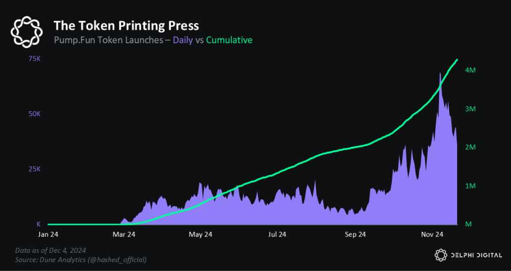 Delphi Digital 2025年市场展望：乐观情绪回归，Solana加速发展