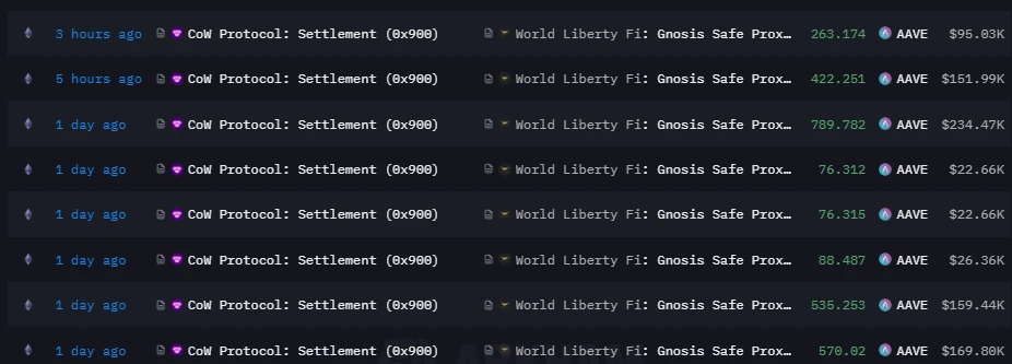 “反弹急先锋”Aave最新动向：特朗普家族“加持”，V4上线在即