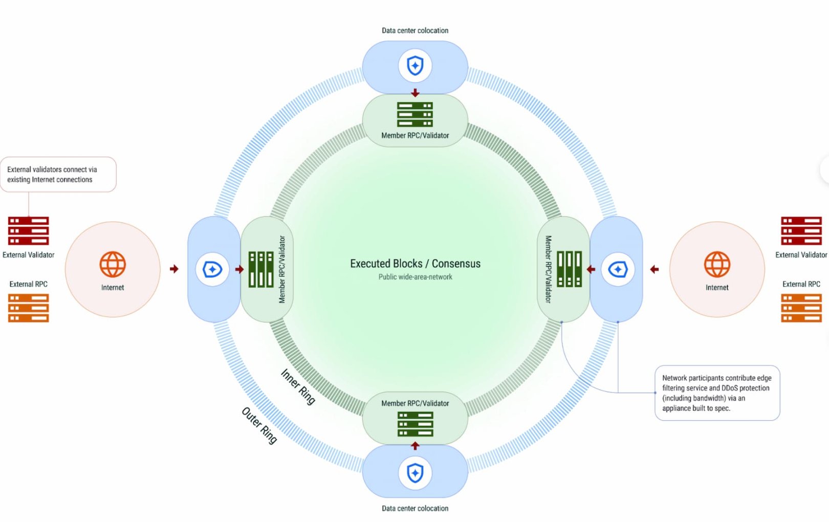 一文速览DoubleZero：如何利用电缆构建新互联网？