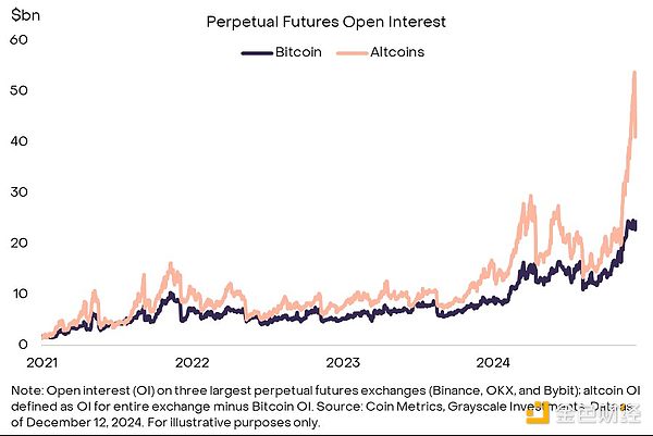 灰度报告：比特币突破10万美元，本轮牛市我们走到哪里了？