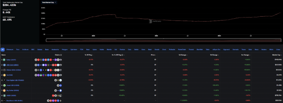 WOO X Research：全球重要地区稳定币监管新动态一览