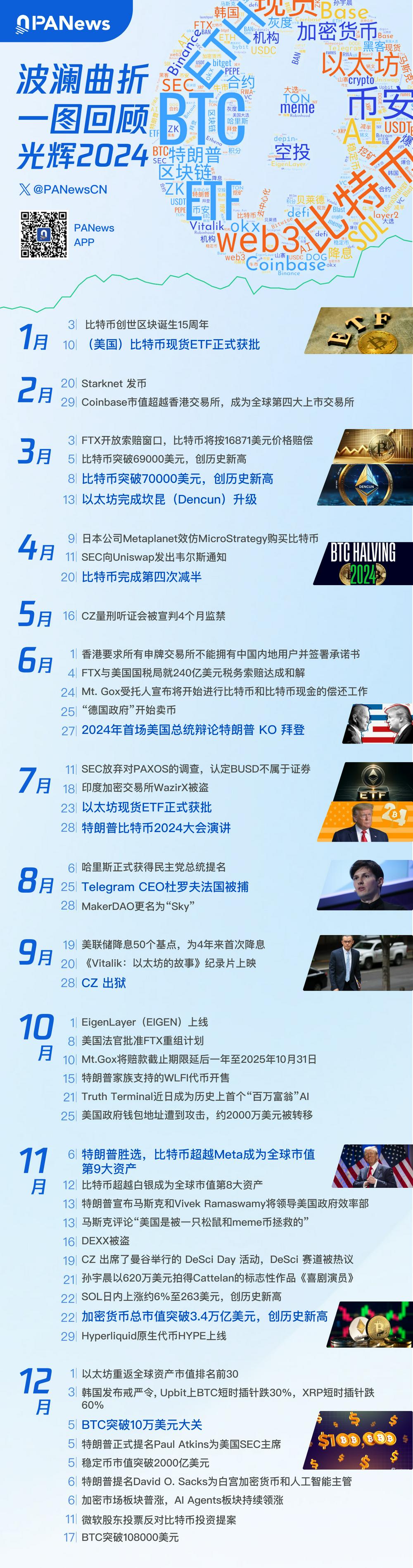 年终盘点系列丨波澜曲折，一图回顾光辉2024            </div>


            <div class=