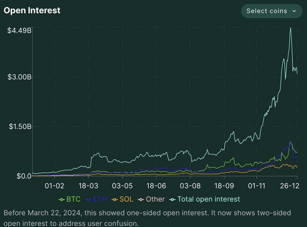 Hyperliquid的估值合理吗？速览其产品现状、经济模型