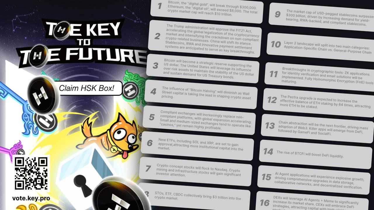 HashKey Group：2025 "预言家"请投票