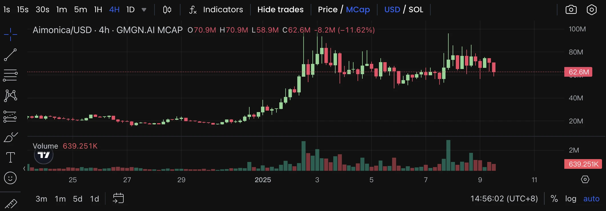 1 SOL白单份额成交价超8000美元,AC今晚开盘能“无脑冲”吗?