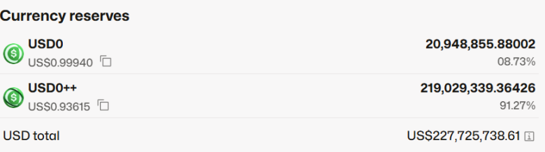 Usual债券脱锚,稳定币新星就此陨落?