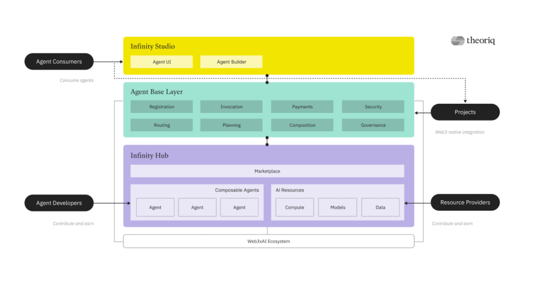 初探DeFAI生态:满足加密市场刚需,人人可借助AI Agent交易