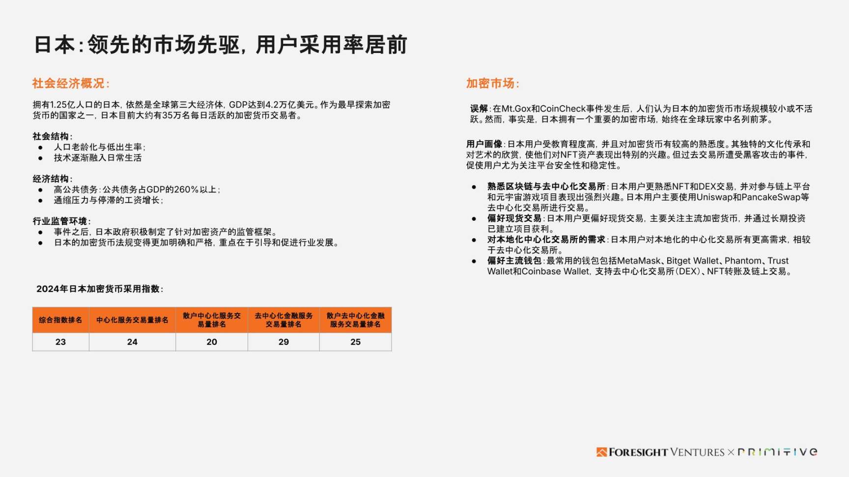 Foresight Ventures x Primitive Ventures：亚洲Web3市场入局指南