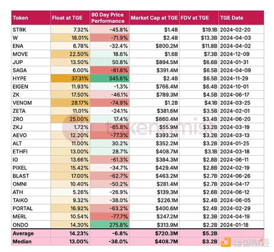 以太坊巨兽陨落，VC藤壶如何蛀空去中心化根基？
