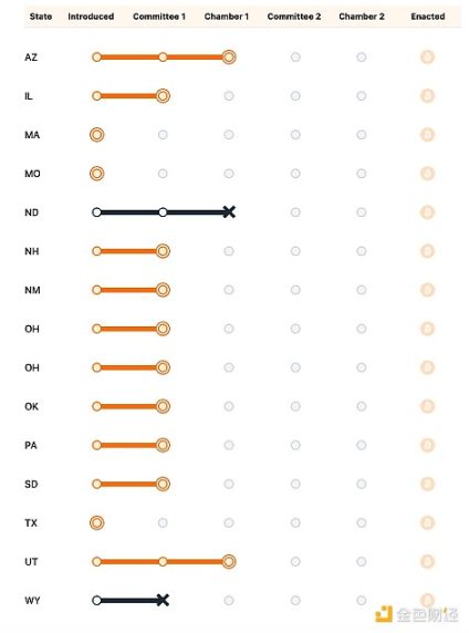 一文看懂美国的比特币储备和主权财富基金