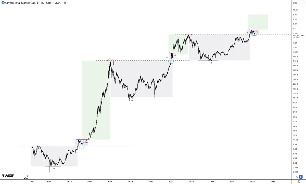 山寨季没来,是因为美联储没放水?