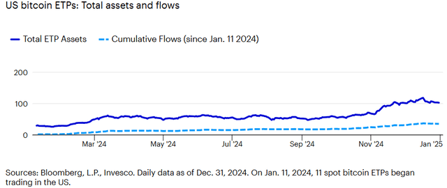 景顺分析师: 比特币牛市并未结束,2025加密行业将再创新高