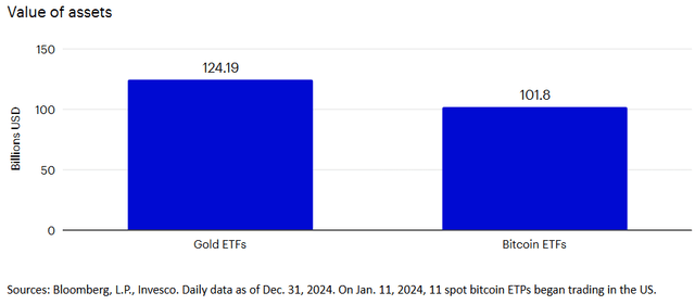 景顺分析师: 比特币牛市并未结束,2025加密行业将再创新高