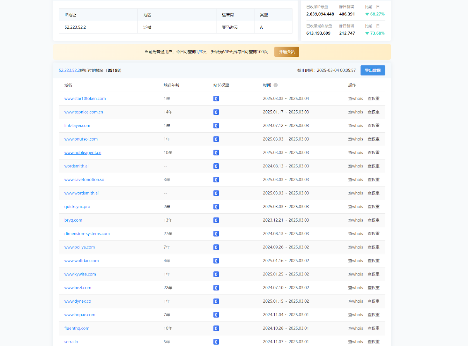 名人发币不灵了?罗纳尔迪尼奥发币遭遇信任崩塌
