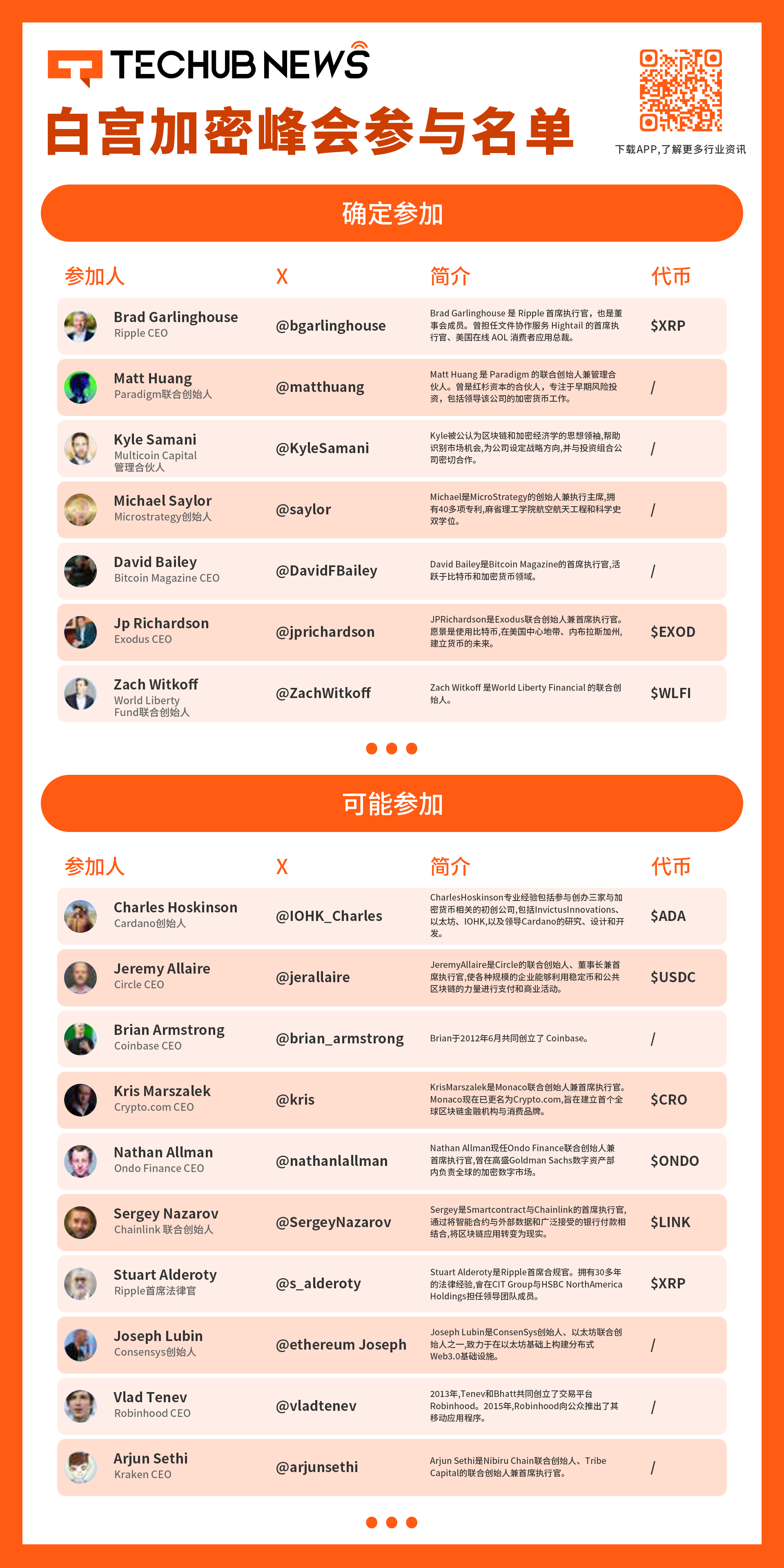 白宫首届加密货币峰会:2025年3月7日的行业转折时