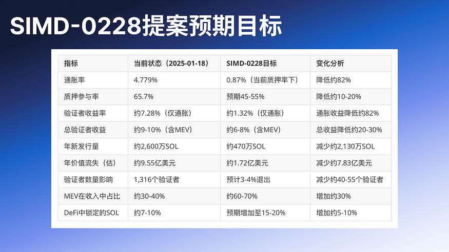 2025公链赛道的十字路口:以太坊Pectra遇冷与Solana InfiniSVM的破局野望