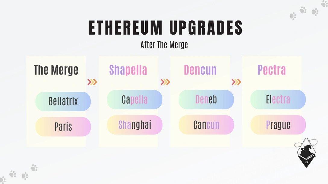 2025公链赛道的十字路口:以太坊Pectra遇冷与Solana InfiniSVM的破局野望
