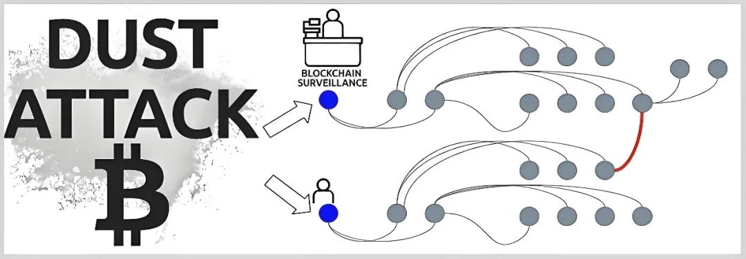 DeFi黑暗森林生存指南：当智能合约授权变成资产收割机