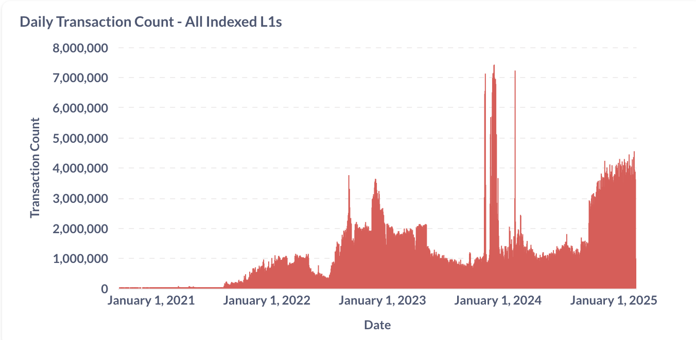 Avalanche角逐ETF:美国概念红利加持,高管动荡和生态难题待解