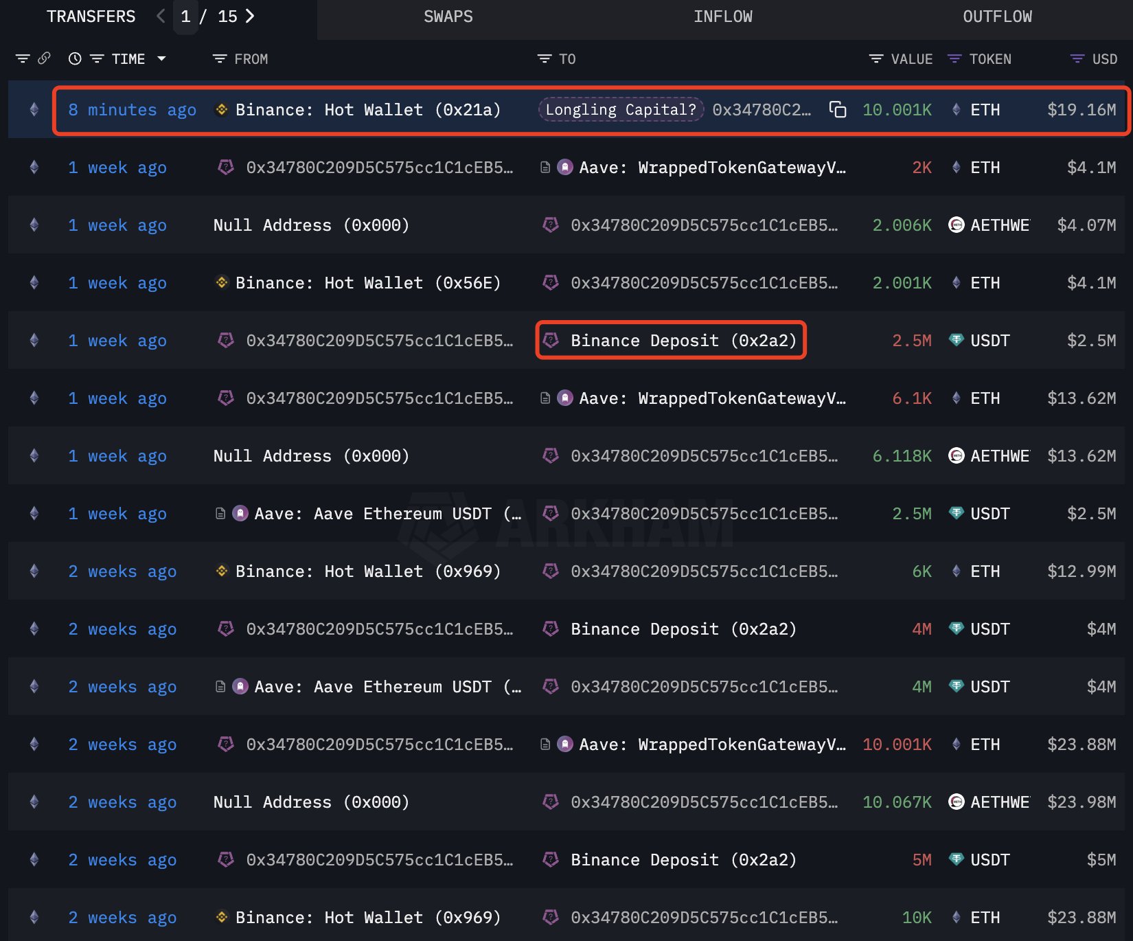 市场暴跌,盘点在悄悄抄底的机构们