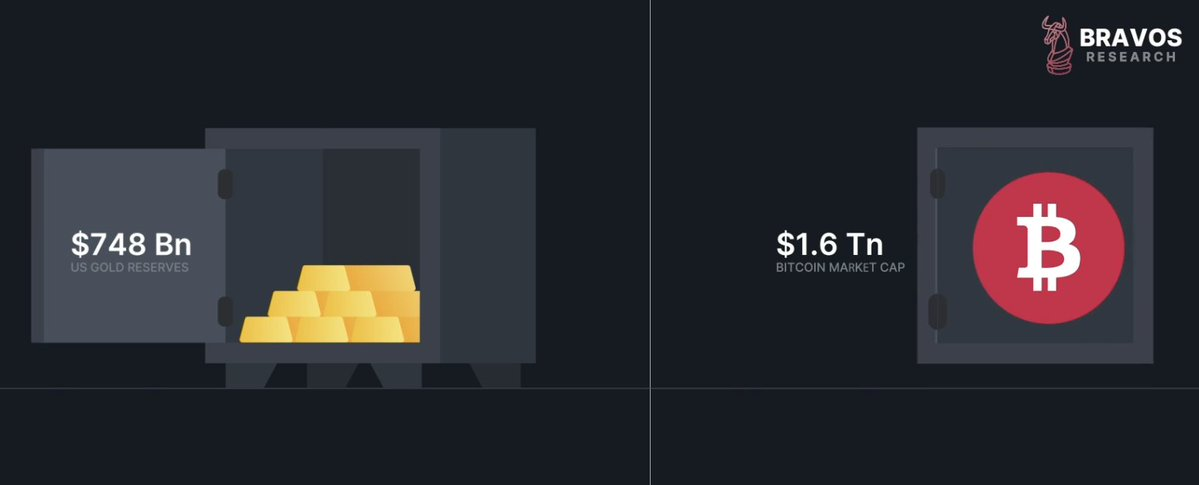 数据分析:特朗普的战略储备计划,是比特币的价格转折点吗?