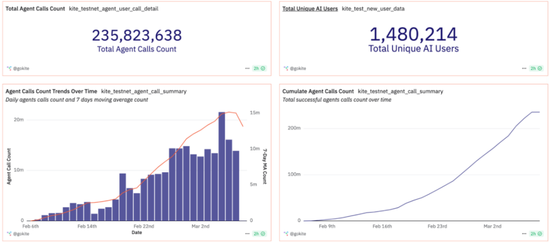 AI×Crypto交汇:五大AI Layer1项目深度解析