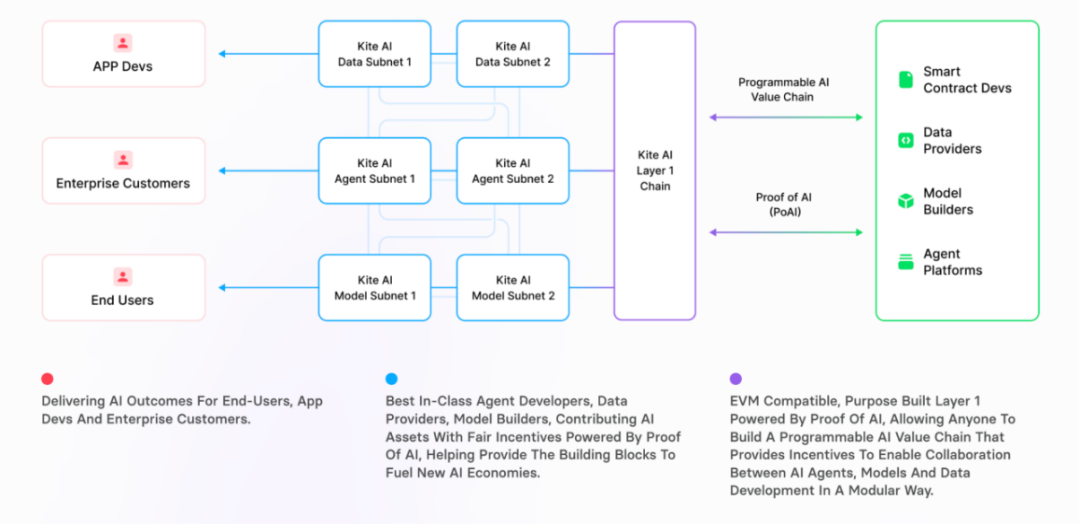 AI×Crypto交汇:五大AI Layer1项目深度解析