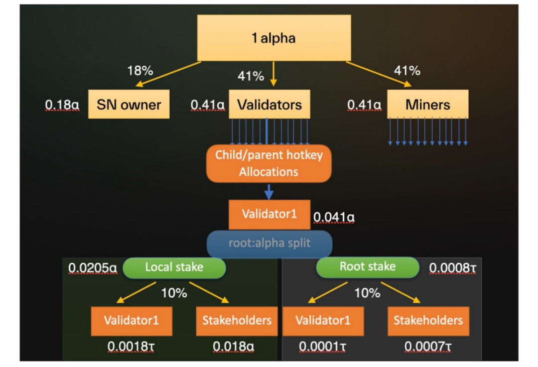 AI×Crypto交汇:五大AI Layer1项目深度解析