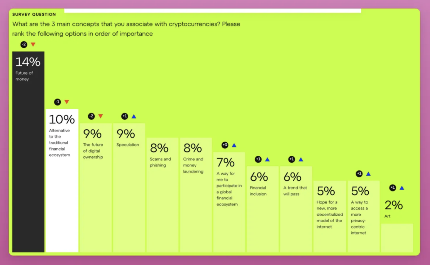 屠龙者困境:比特币已沦为资本新权杖?