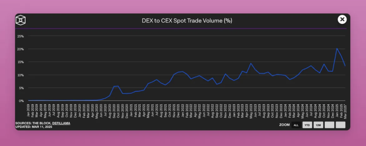 屠龙者困境:比特币已沦为资本新权杖?