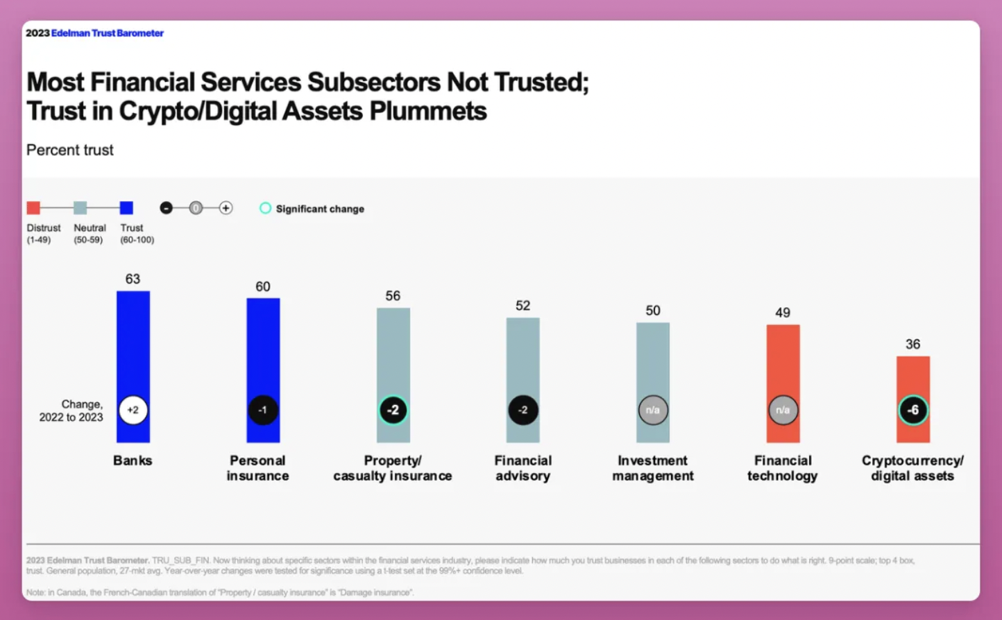 屠龙者困境:比特币已沦为资本新权杖?