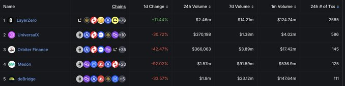 数据解读MUBARAK爆火:BNB链生态是最大受益方?