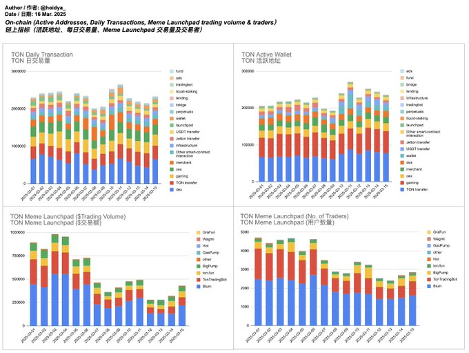 Telegram创始人回归,TON将换发第二春?
