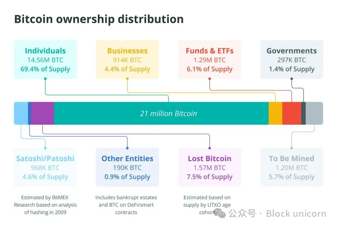 避险资产还是风险资产?贸易战阴影下的比特币