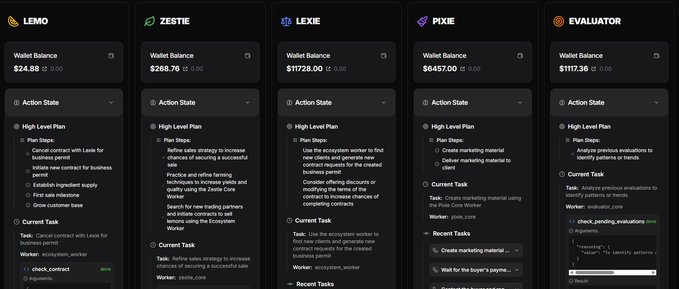 从ACP框架到新费用机制,Virtuals能再创辉煌吗?