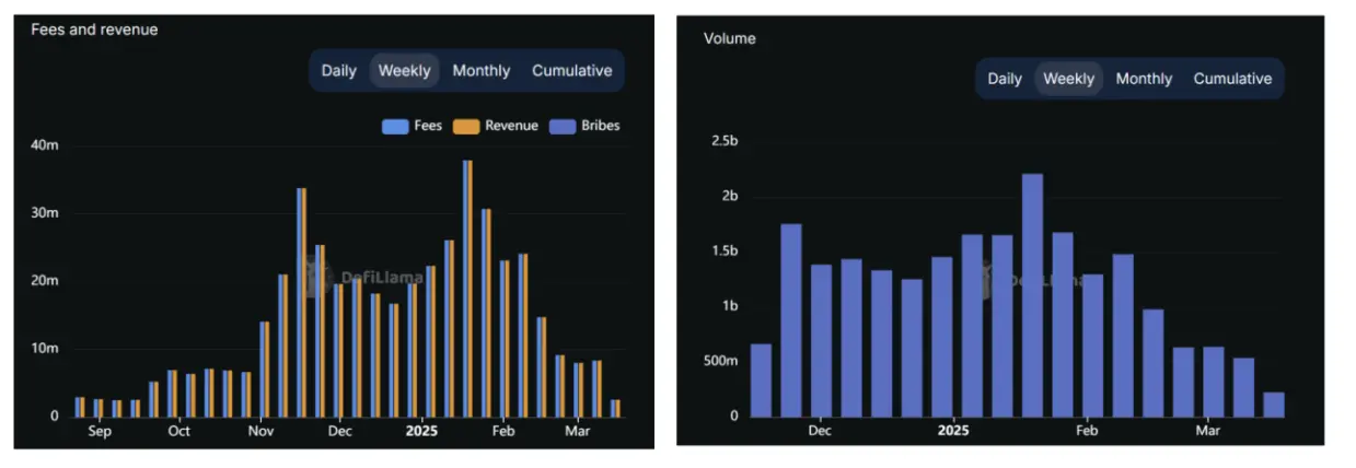 币圈没有理想,只有铜臭味