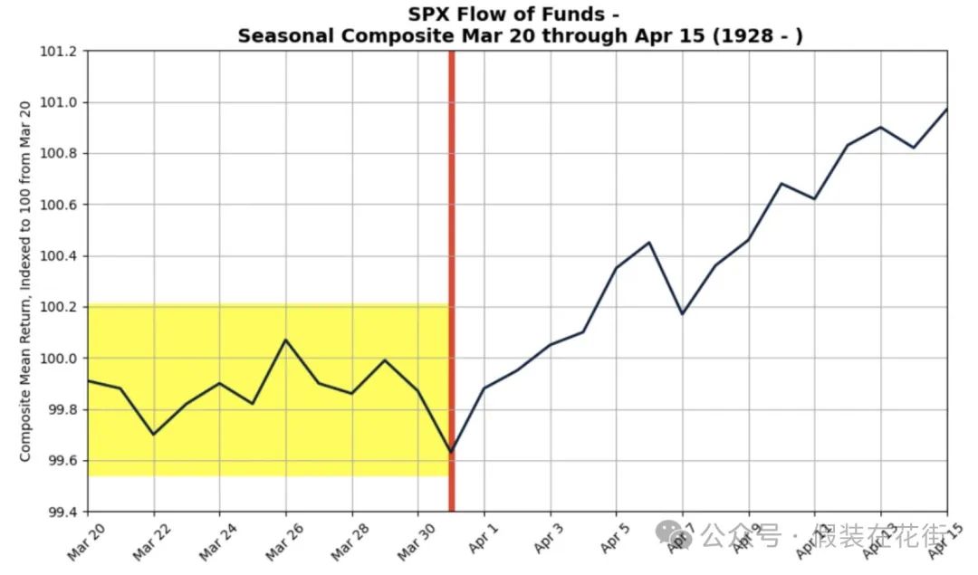 美股连续暴跌后，反转信号逐渐显现