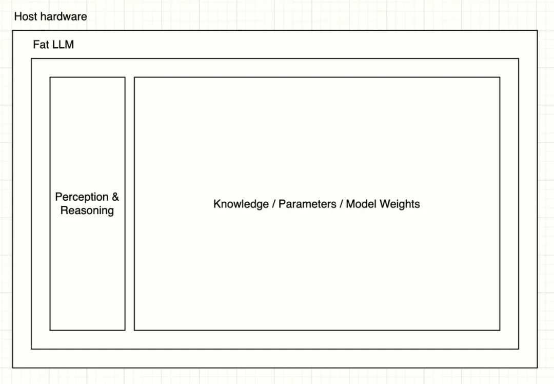 AI迎来“USB-C时刻”,MCP如何与以太坊完美融合?