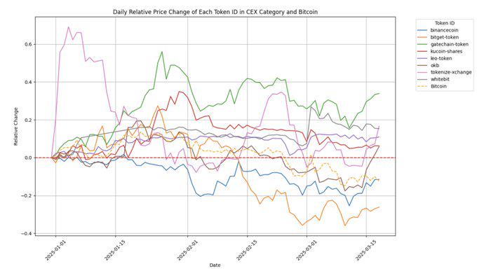 实用型代币与meme代币：谁将主宰未来？