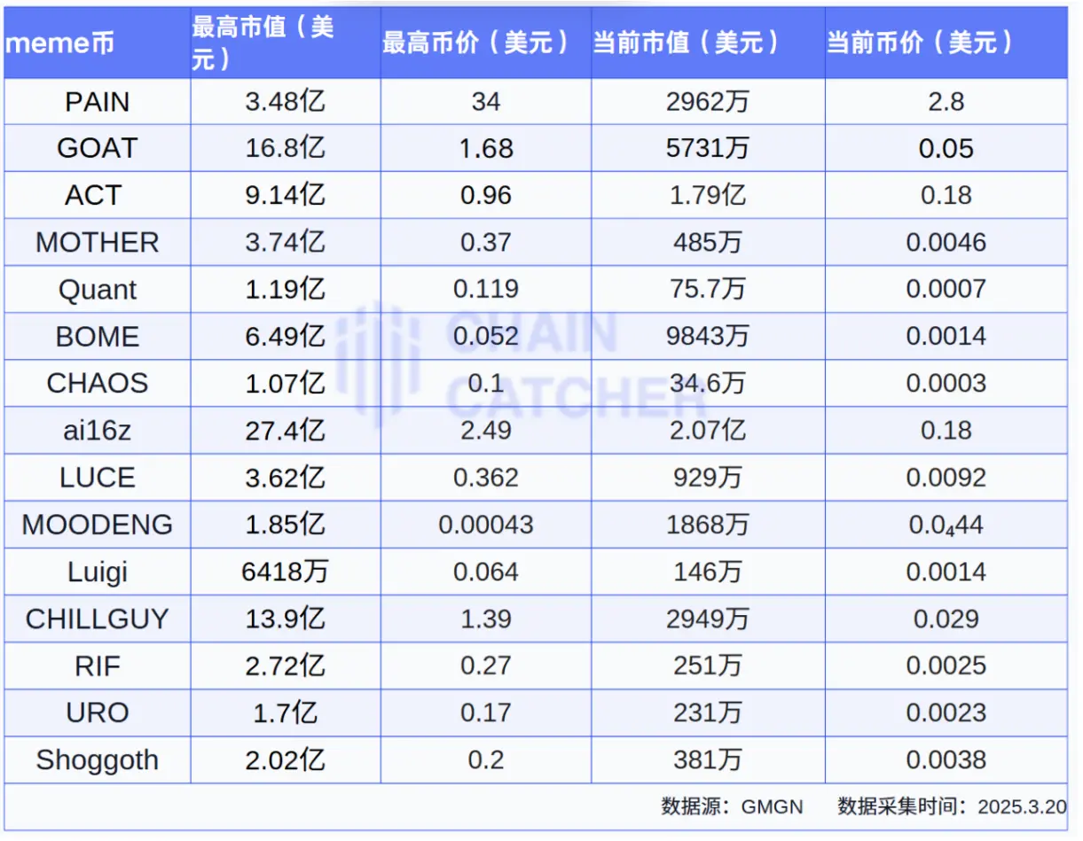 币圈没有理想,只有铜臭味