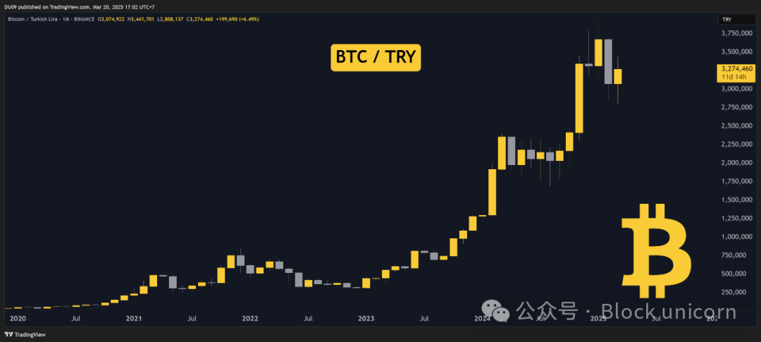 四年周期失效,过去两年加密市场发生了什么?