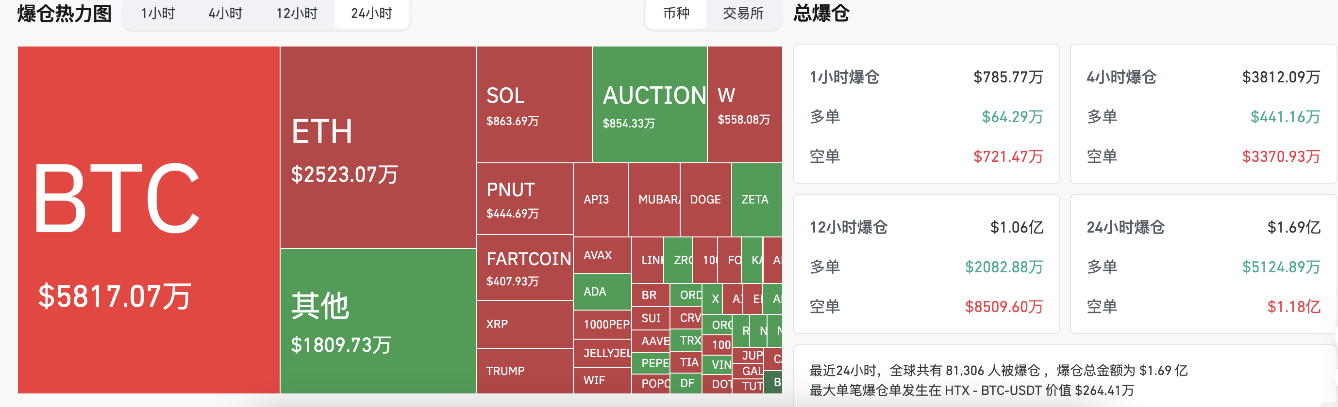 交易时刻：市场已进入成交量及波动性萎缩阶段，Hayes押注BTC上探11万美元
