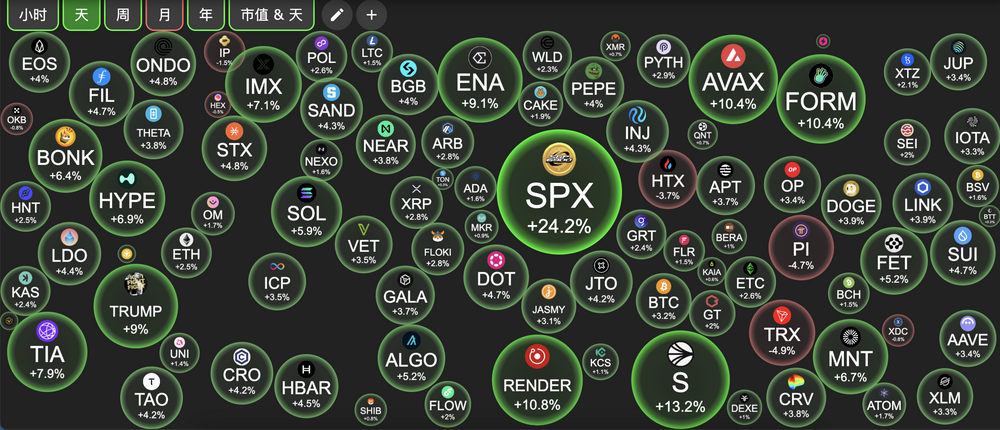 交易时刻：市场已进入成交量及波动性萎缩阶段，Hayes押注BTC上探11万美元