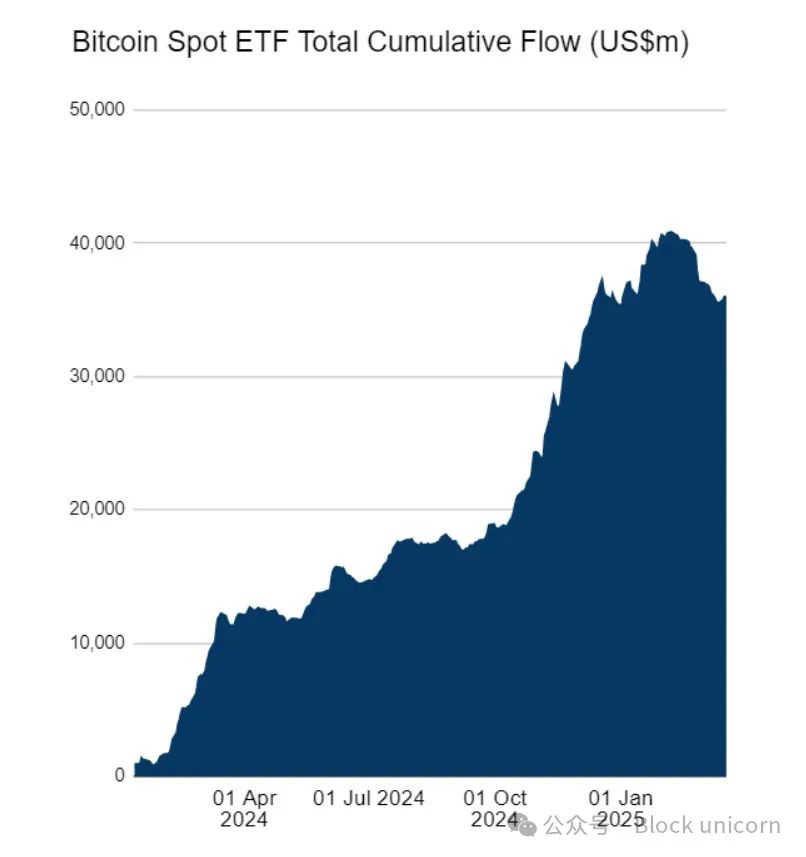 四年周期失效,过去两年加密市场发生了什么?