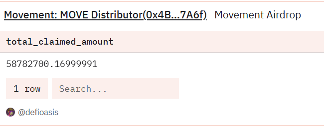 揭秘加密阴谋集团的数据操纵，操控实际流通量的非对称收割