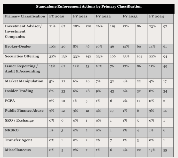 币安员工老鼠仓事件始末：不当获利多少？如何破案的？